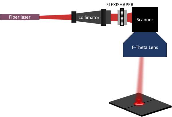 Flexishaper typical installation setup