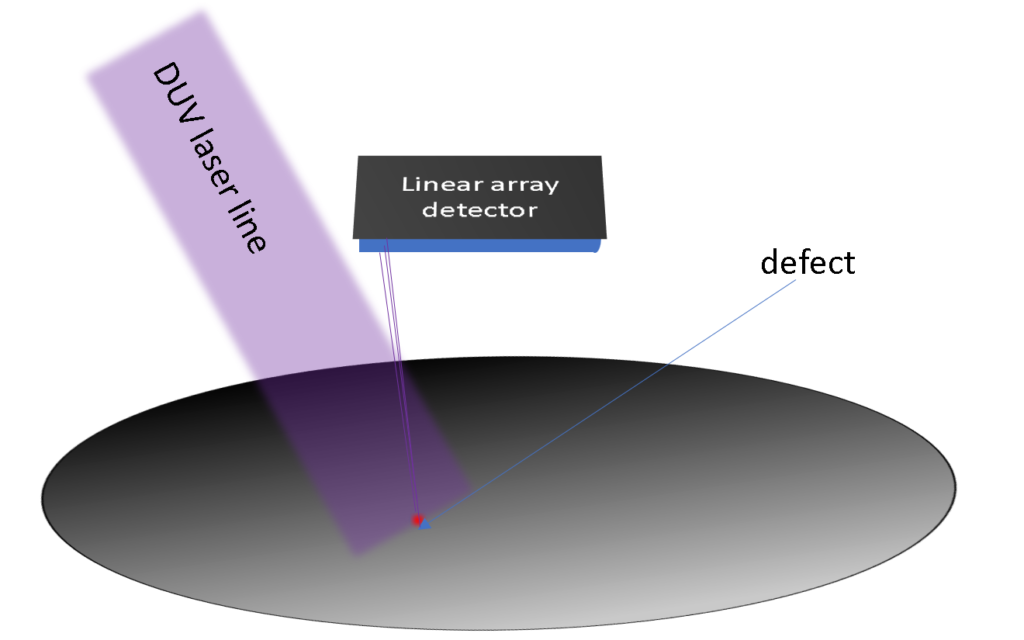 wafer line inspection