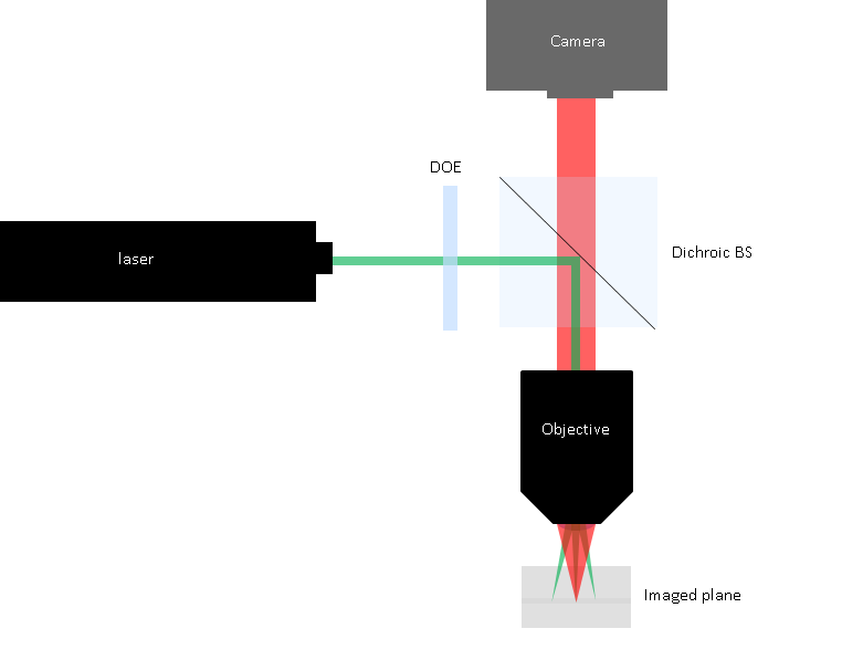 beam splitter system