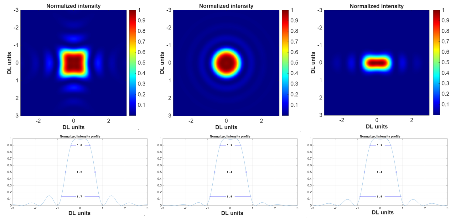 XS Beam shaper - Holo Or - Diffractive Optical Elements