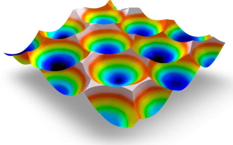 Micro lens array as a homogenizer