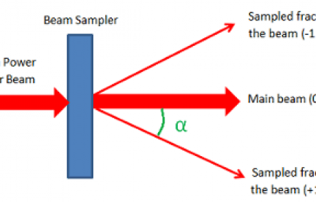 Diffractive beam samplers for RT detection of focal position