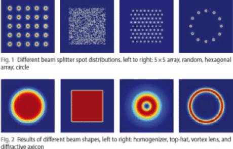 Beam Shaping with Diffractive Optics – Basics & Fundamentals