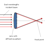 Dual Wavelength beam combiner dual wavelength setup2