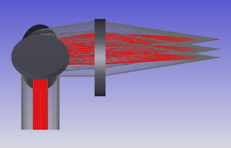 Dual Wavelength F-Theta Lens Beam Combiner
