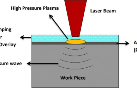 Laser Beam Shaping application spotlight – Laser Shock Peening Process