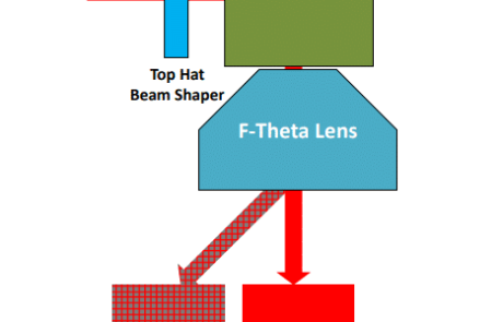Binary Beam Shaper & F-Theta Lens